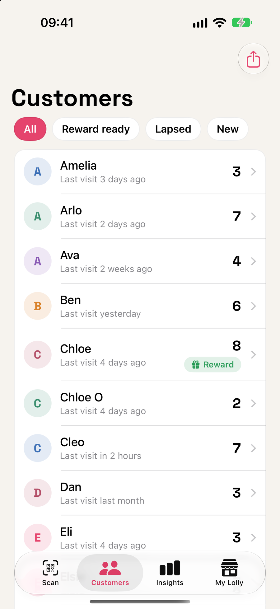 The customer list, with filters for reward ready, lapsed and new customers